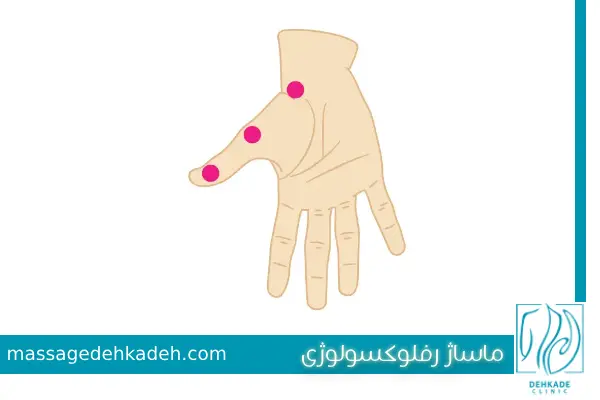 رفلکسولوژی-دست