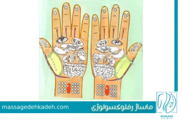 رفلکسولوژی-ماساژ-دست (2)