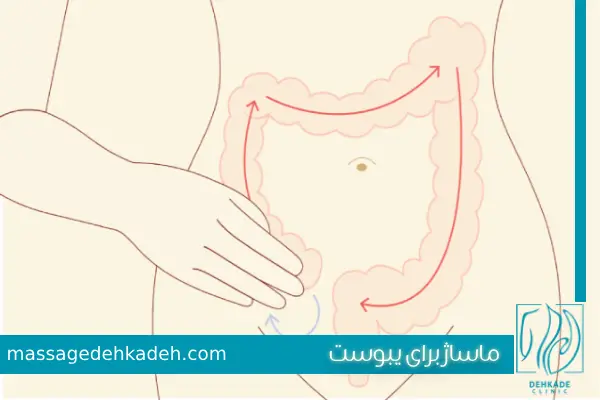 ماساژ برای یبوست