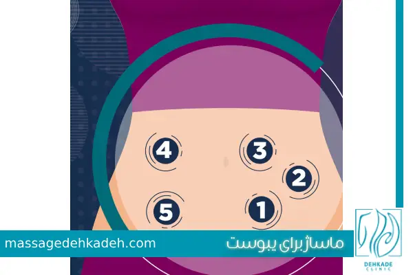 ماساژ برای یبوست