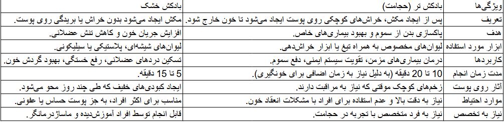 تفاوت بادکش خشک و تر