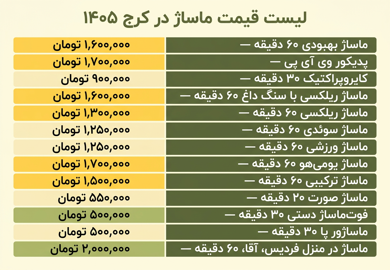 لیست قیمت ماساژ در کرج ۱۴۰۵