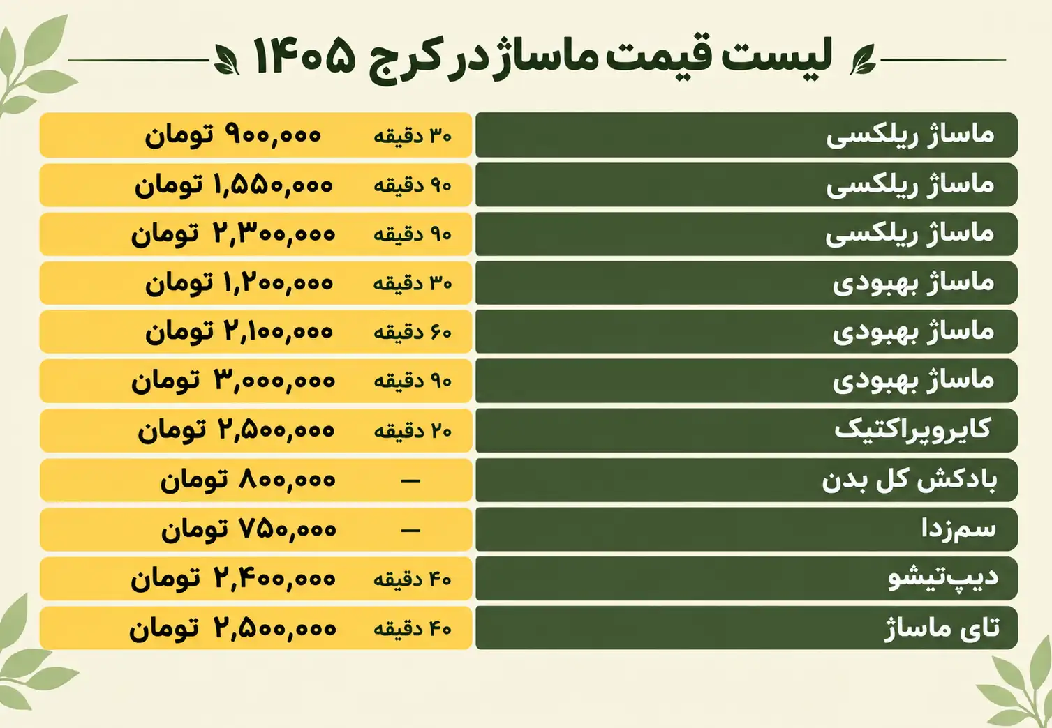 لیست قیمت ماساژ در کرج ۱۴۰۵